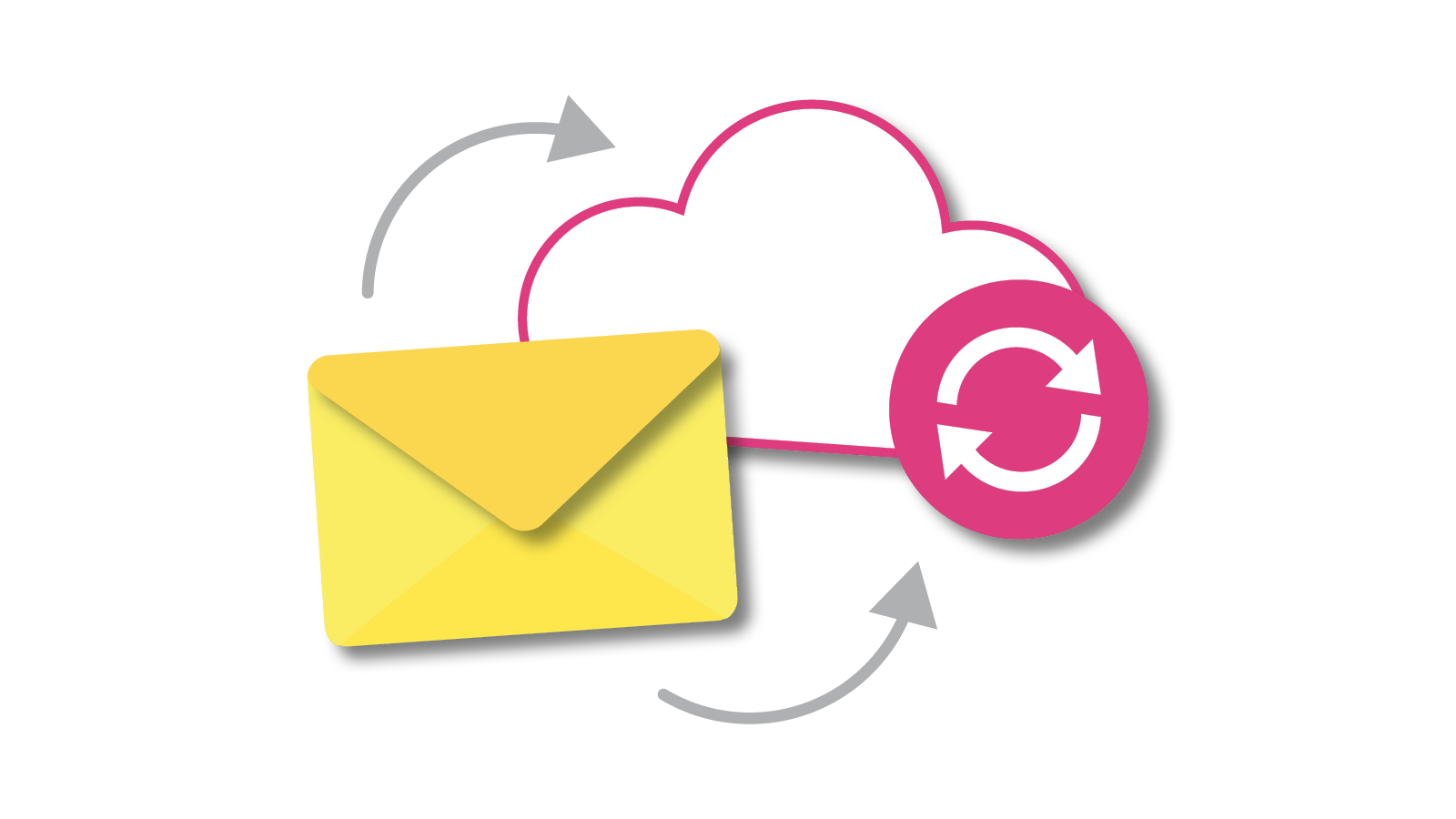 Email list synchronization